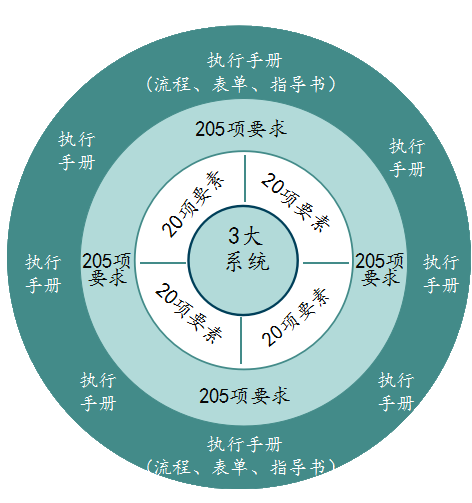 博革精益轉型知識系統圖