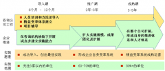 “以點帶面、點面結(jié)合”的精益推進(jìn)模式