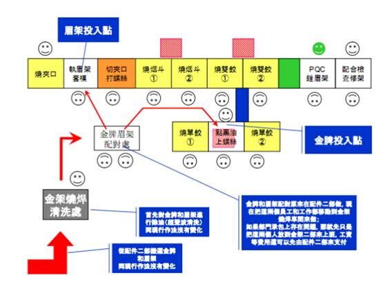 光學集團機加行業精益生產管理項目案例