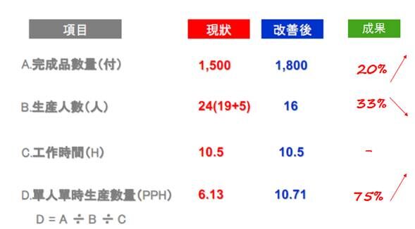 光學集團機加行業精益生產管理項目案例