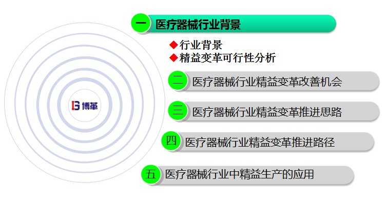精益生產在醫療器械行業中的應用