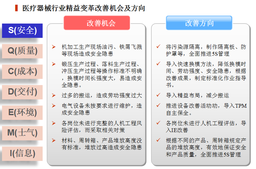 精益生產在醫療器械行業中的應用