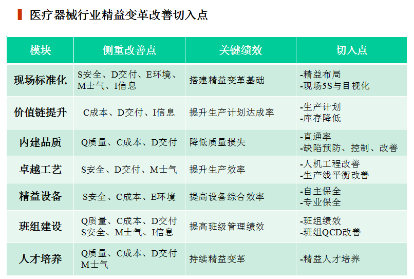 精益生產在醫療器械行業中的應用