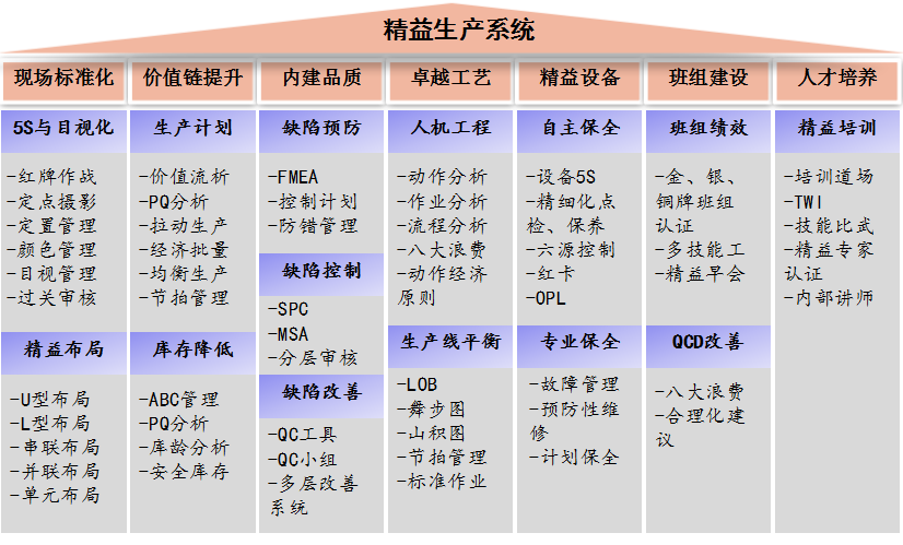 精益生產在醫療器械行業中的應用