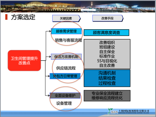 博革咨詢標桿客戶上海浦東國際機場