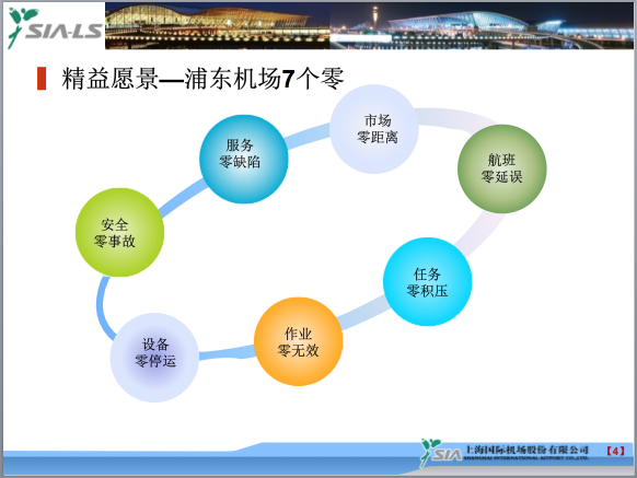 博革咨詢標桿客戶上海浦東國際機場