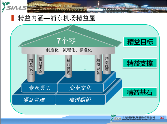 博革咨詢標桿客戶上海浦東國際機場