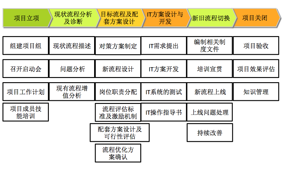 博革咨詢電氣行業精益管理推進