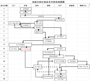 電氣行業精益管理推進案例