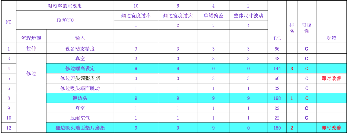 飲料制罐企業精益六西格瑪改善案例