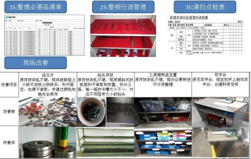 制藥廠5S管理-TPM設備管理案例