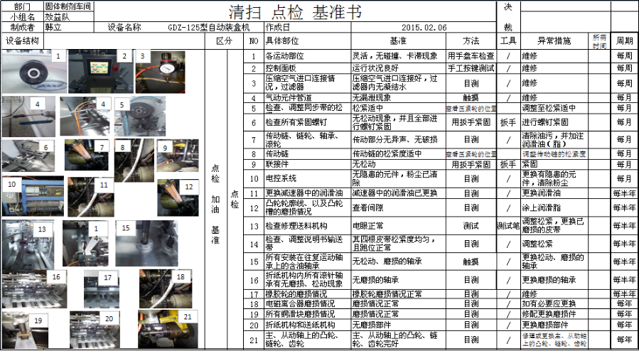 制藥廠5S管理-TPM設備管理案例