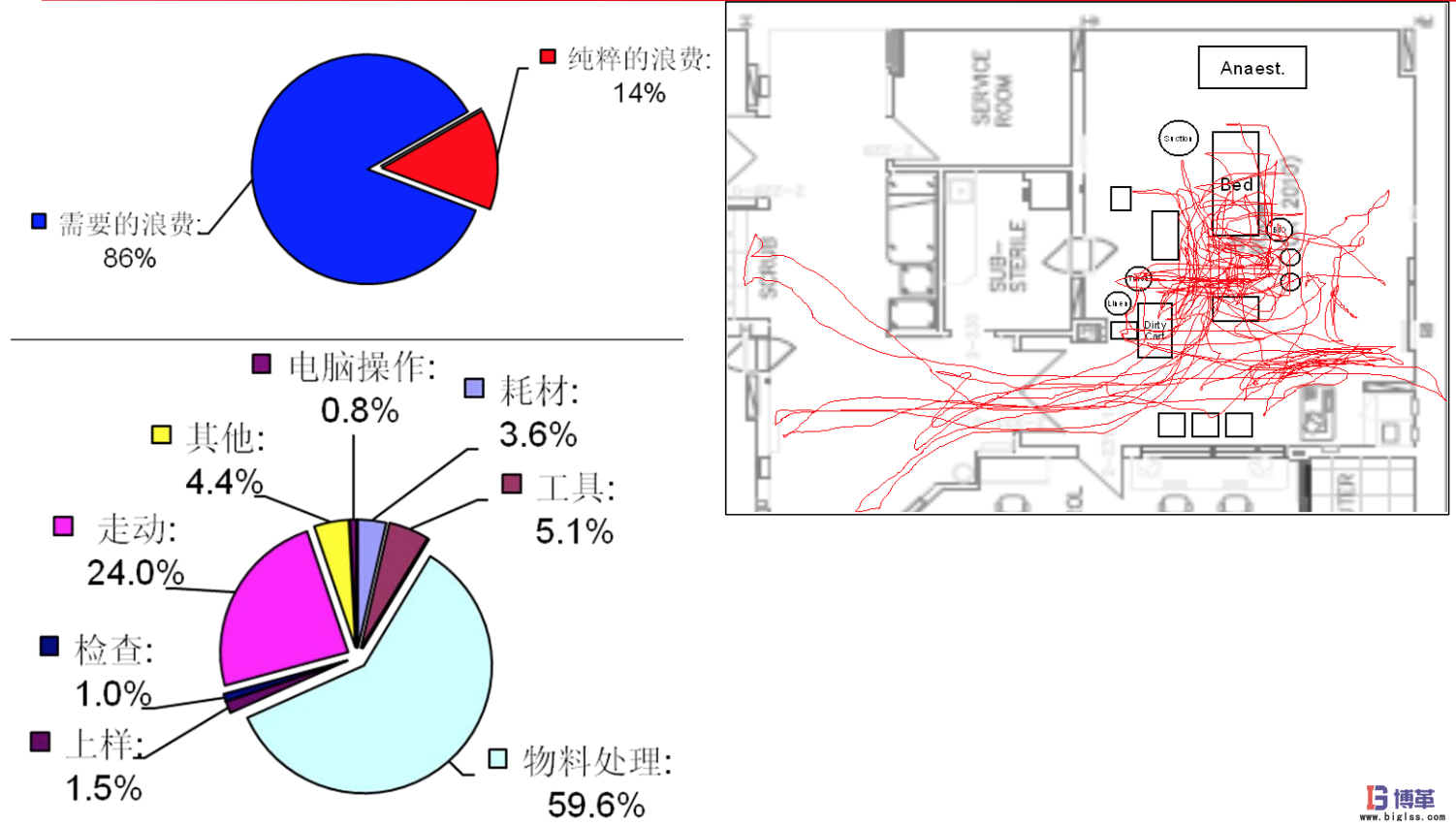 博革咨詢(xún)對(duì)精益醫(yī)療的理解