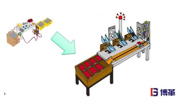 精益工廠布局 作業(yè)布局設(shè)計(jì)