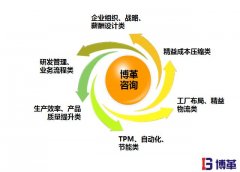 精益生產管理的優勢|全套解決方案