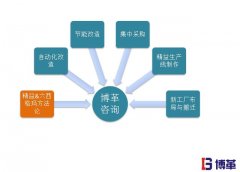 精益生產管理的優勢| 精益制造一條龍省心方案