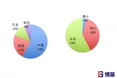 精益生產管理的優勢|一流咨詢團隊