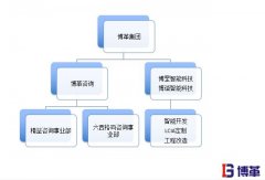 精益生產管理的優勢|20年行業經驗