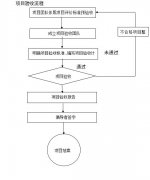 精益生產管理的優勢|專家級質量驗收