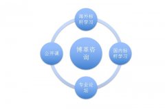 精益生產管理的優勢|客戶聯誼交流共贏
