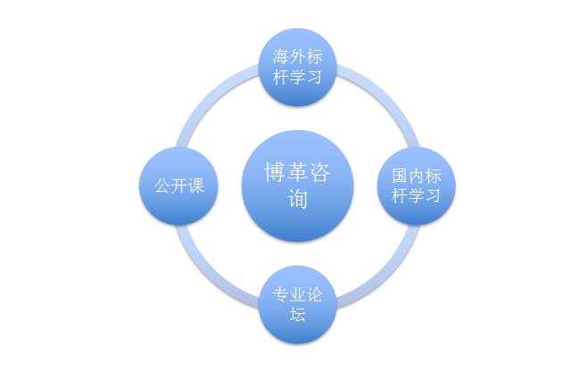 精益生產管理的優勢 精益生產管理的優勢
