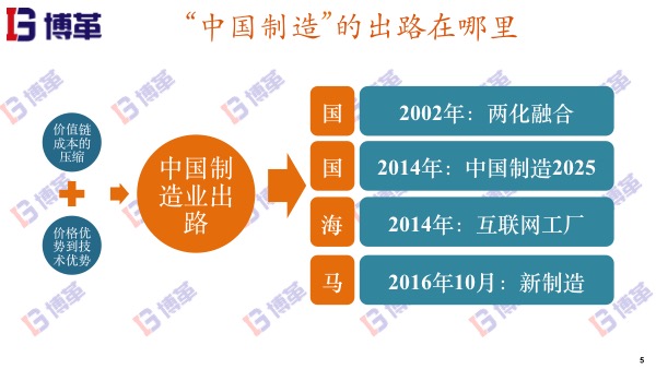 中國(guó)制造業(yè)的出路 中國(guó)制造業(yè)的出路