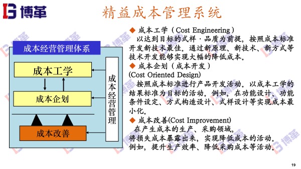 精益成本管理系統(tǒng) 精益成本管理系統(tǒng)