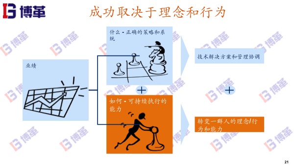 精益生產(chǎn)管理推進(jìn)的成功要素 精益生產(chǎn)管理推進(jìn)的成功要素