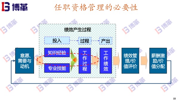 精益薪酬與績(jī)效 精益薪酬與績(jī)效