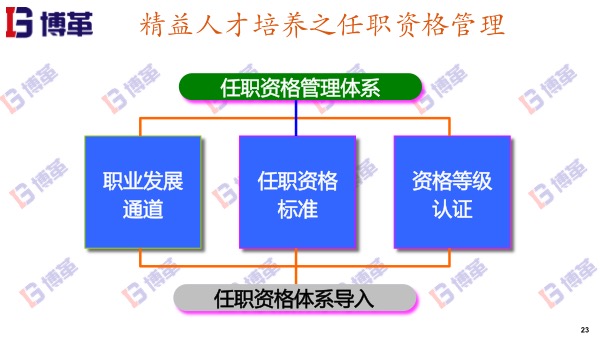 精益人才培養(yǎng)的任職資格管理體系 精益人才培養(yǎng)的任職資格管理體系