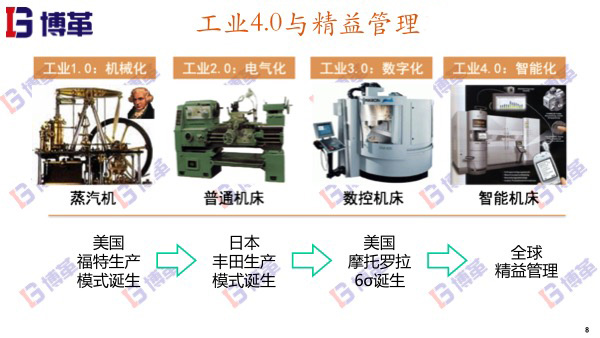 工業(yè)4.0與精益管理 工業(yè)4.0與精益管理