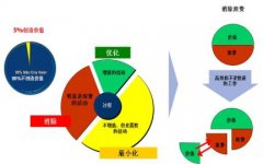 精益生產與傳統大批量生產方式管理思想的區別