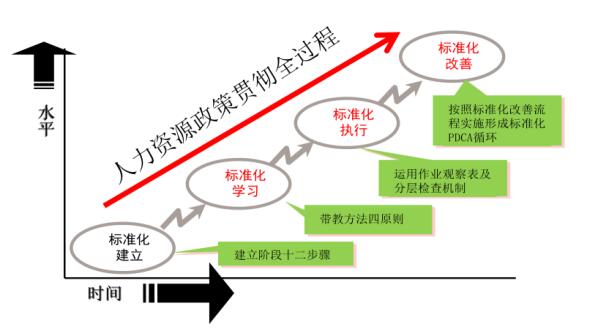 標(biāo)準(zhǔn)化作業(yè)系統(tǒng)架構(gòu) 標(biāo)準(zhǔn)化作業(yè)系統(tǒng)架構(gòu)