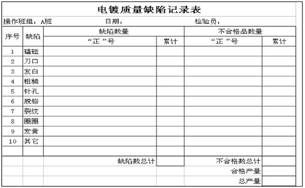 質量可視化之質量缺陷記錄表