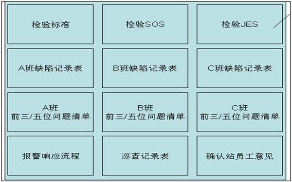 質量可視化之工位級目視化看板