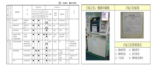 CTQ可視化管理 CTQ可視化管理