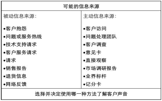 VOC收集來源 VOC收集來源