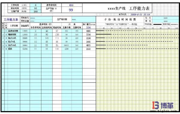 標準作業之工序能力表 標準作業之工序能力表