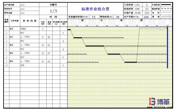 標準作業組合票 標準作業之標準作業組合票