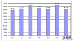 西門子自動鉚接設備OEE改善案例
