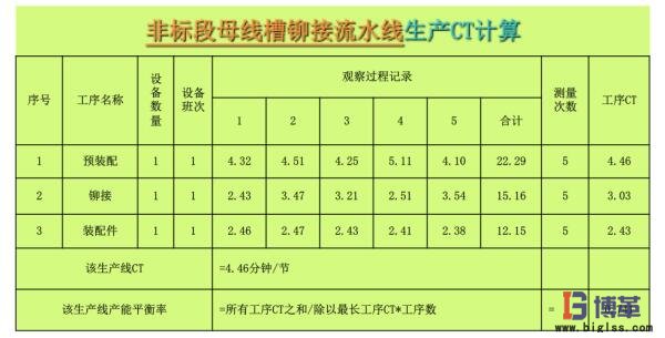 設備OEE數據分析 設備OEE數據分析