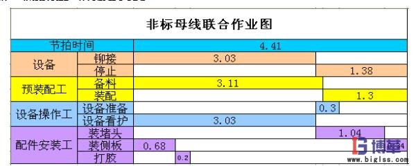 非標母線聯合作業圖 非標母線聯合作業圖