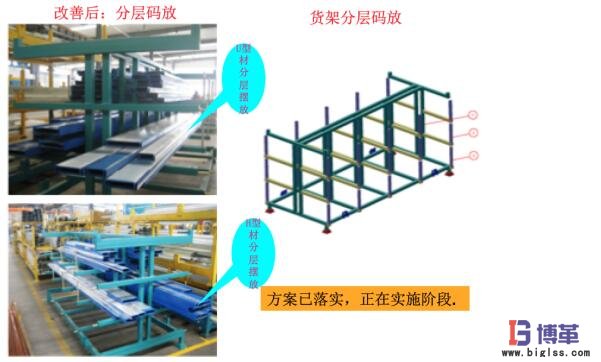 設備OEE改善效果 設備OEE改善效果
