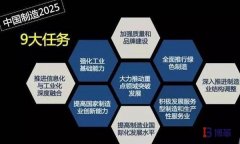 工業4.0下的中國制造業精益轉型思考