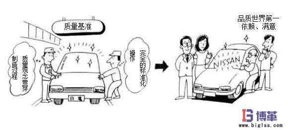 車(chē)間管理中的質(zhì)量基準(zhǔn) 車(chē)間現(xiàn)場(chǎng)管理中的質(zhì)量基準(zhǔn)