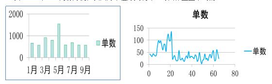 作業量不均衡