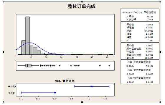 退貨周期的現(xiàn)況分析 退貨周期的現(xiàn)況分析