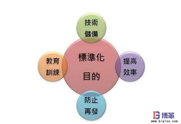 標準作業的目標 標準作業的目標