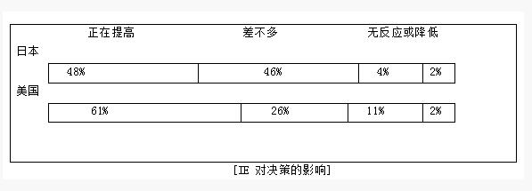 博革IE工業工程的重要性 博革IE工業工程的重要性