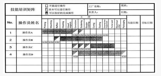 為每個人做培訓計劃 精益管理為每個人做培訓計劃